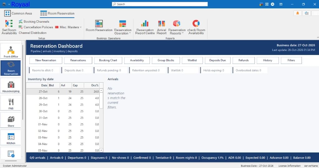 Royaal-SD reservation dashboard